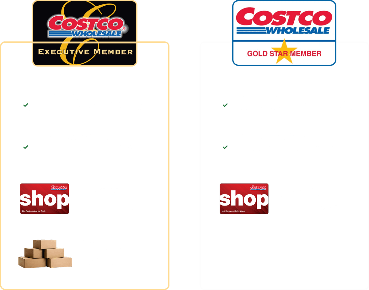 Costco Membership Cards