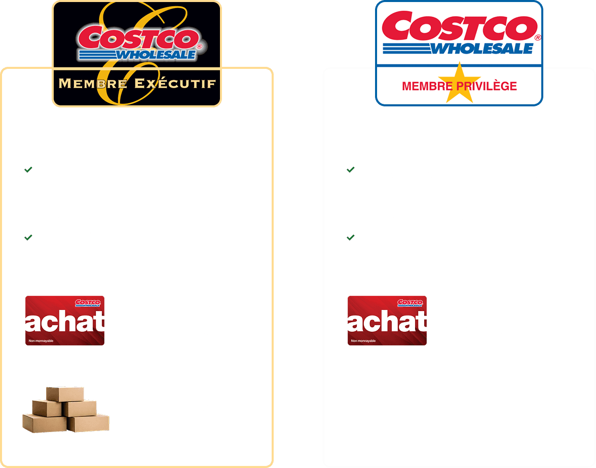 Costco Membership Cards